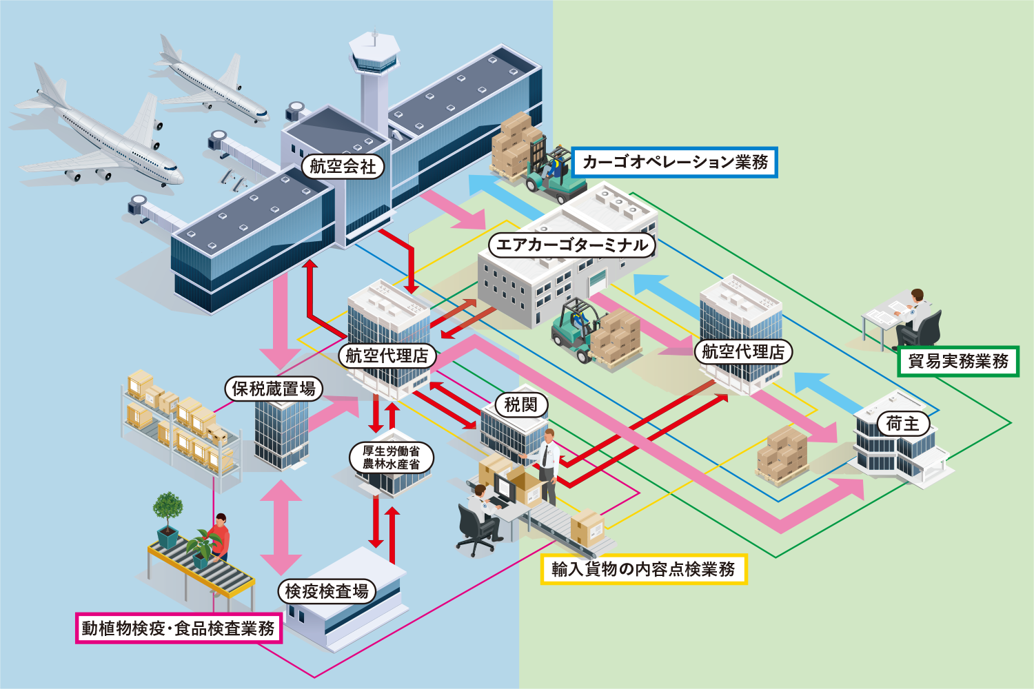 顧客ニーズに対応したグローバルな総合物流サービス