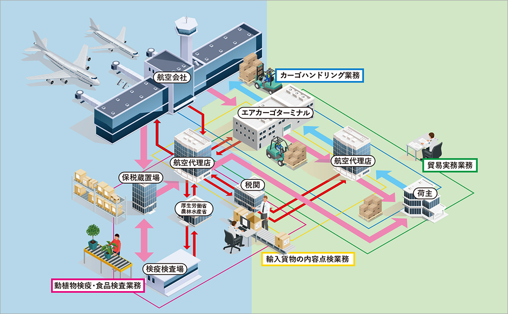 全体の流れ